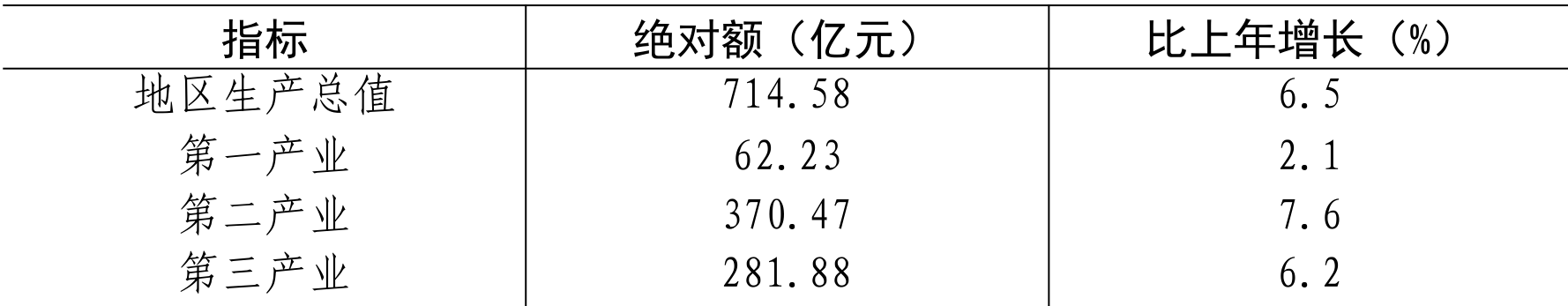 table