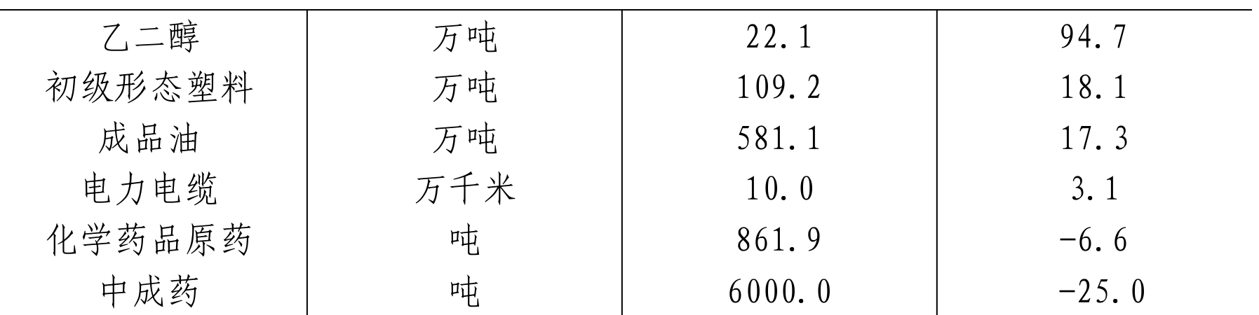 table