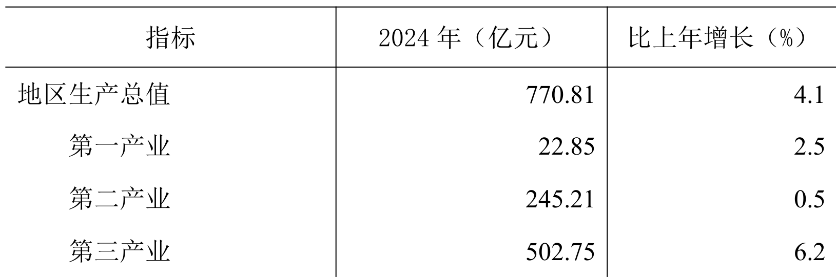 table