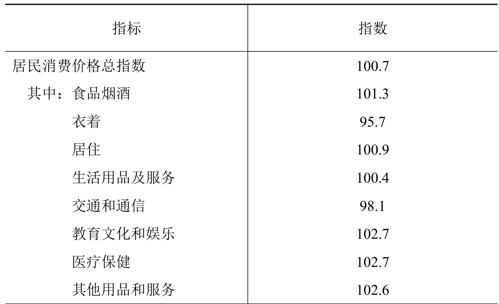 table