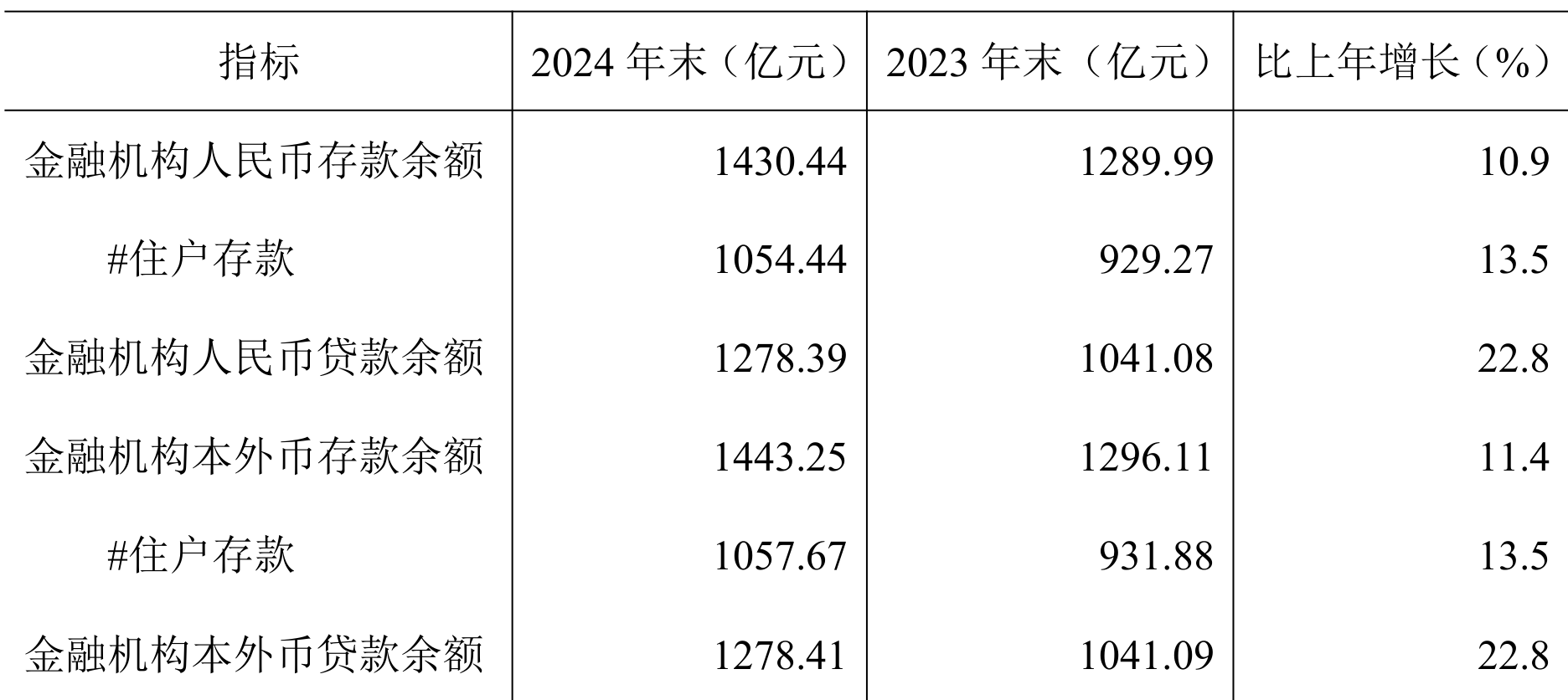 table