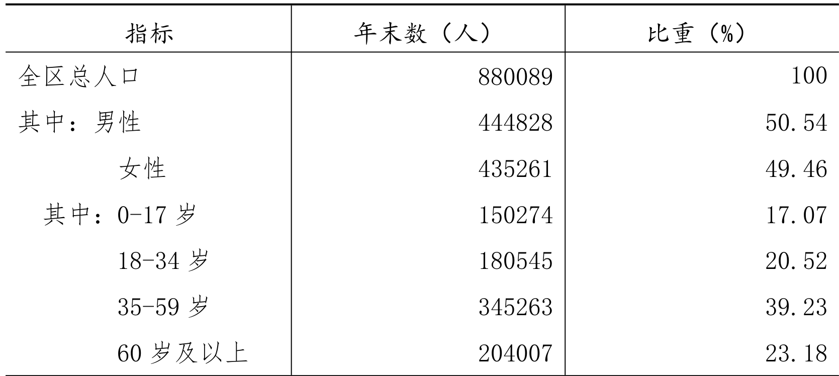 table