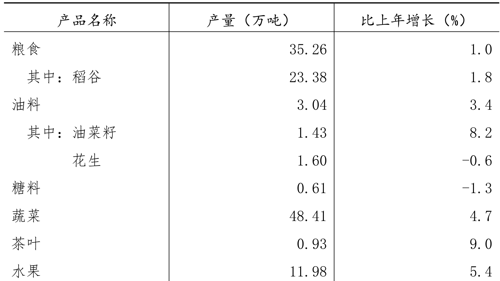 table