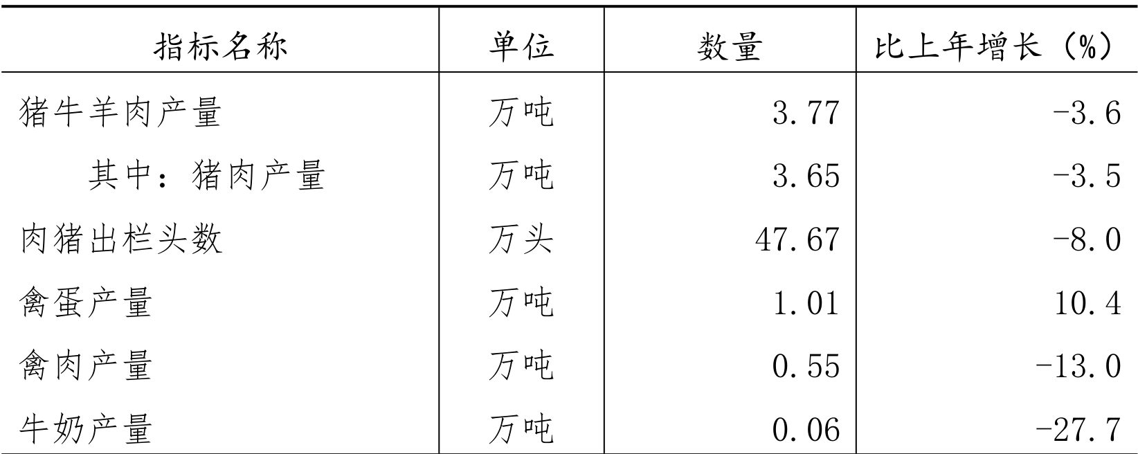 table
