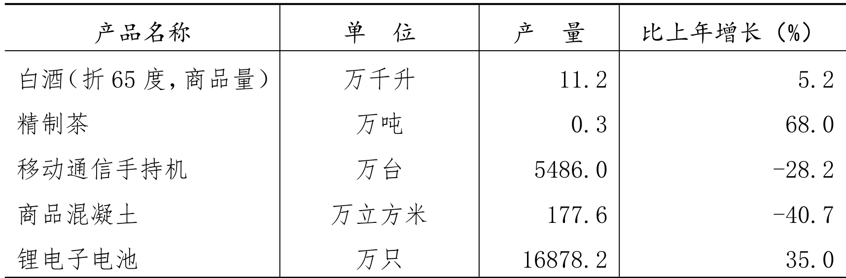 table