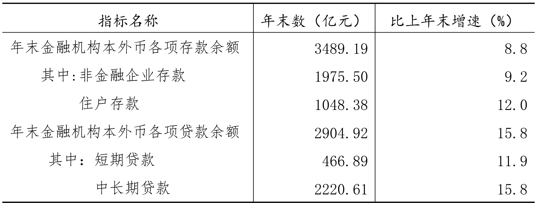 table
