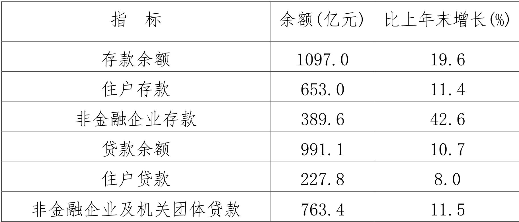 table
