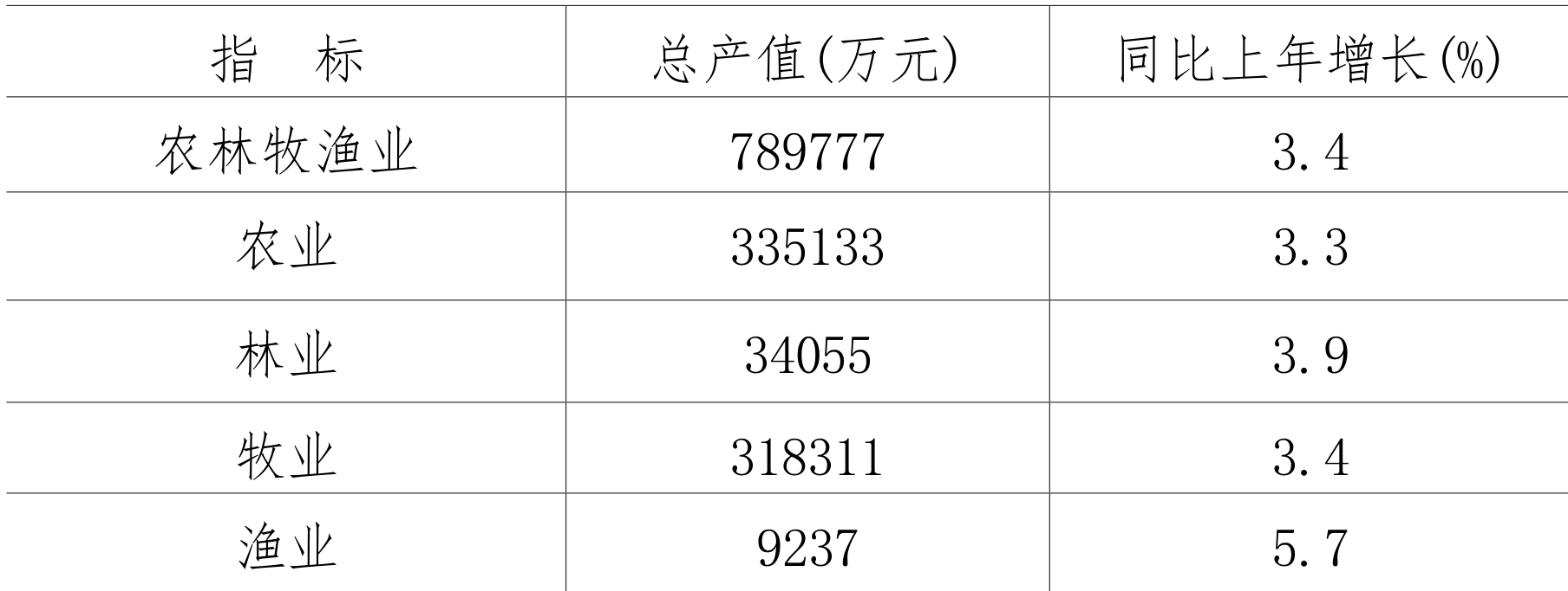 table