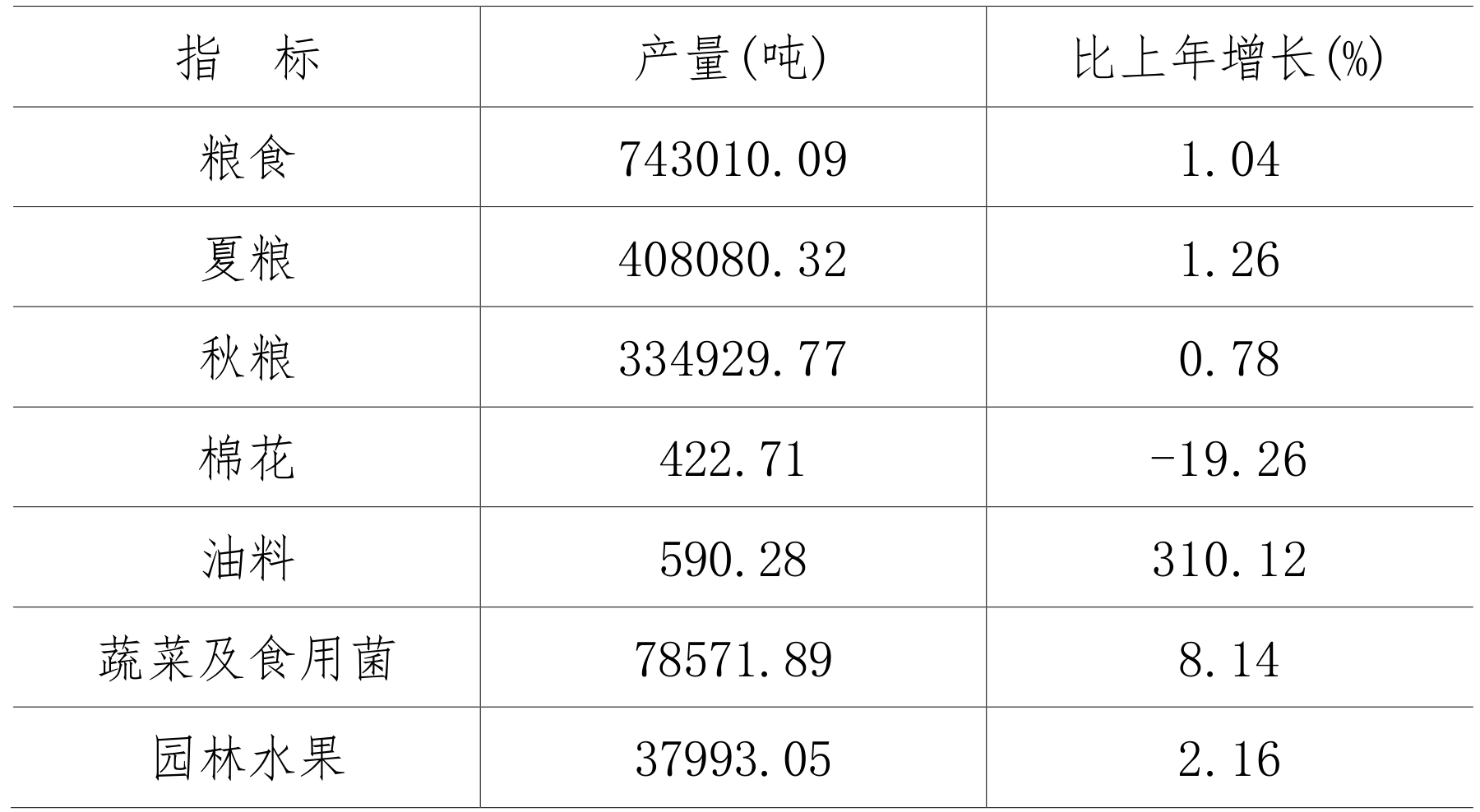 table