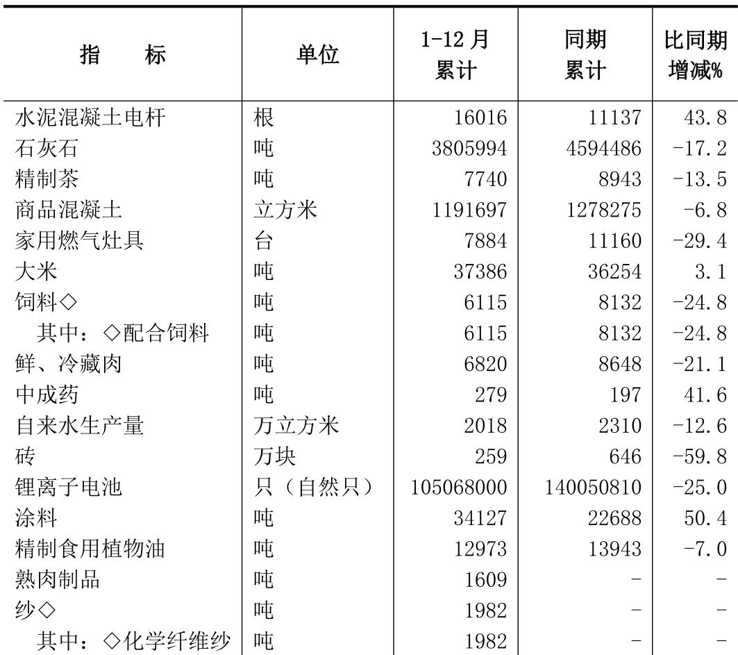 table