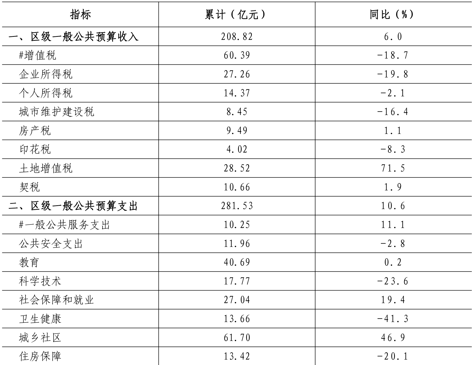 table