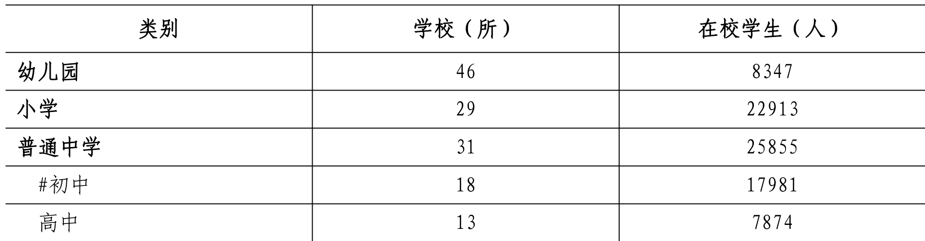 table