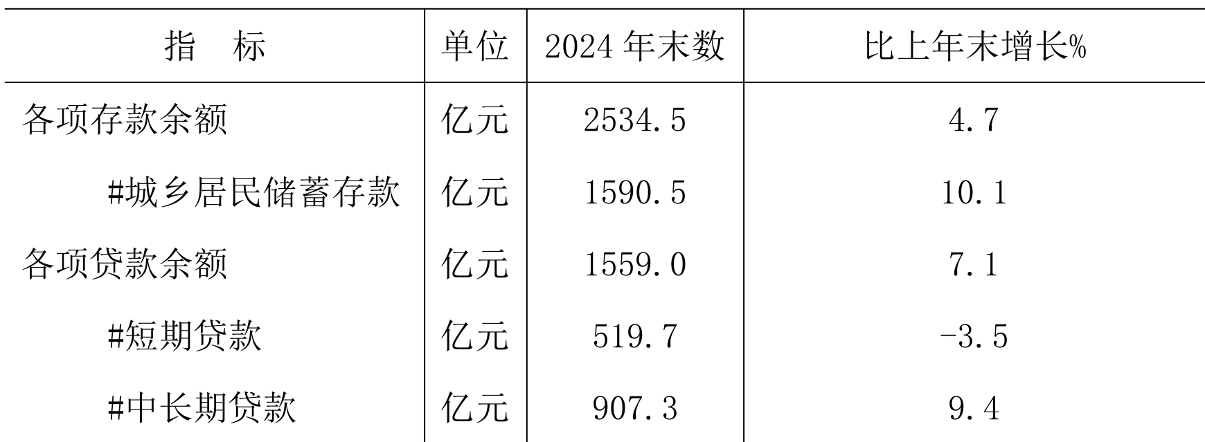 table