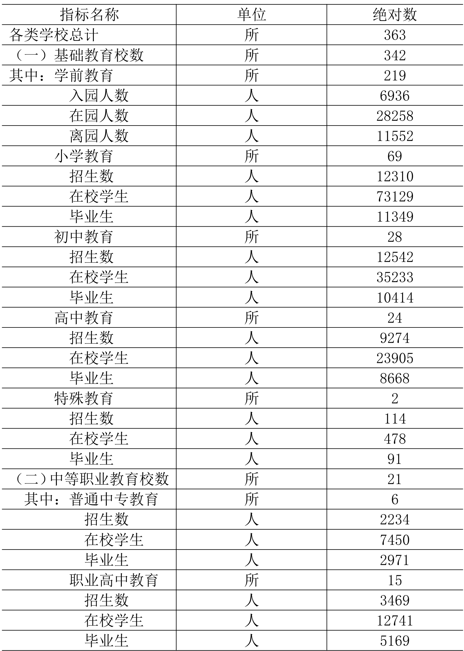 table