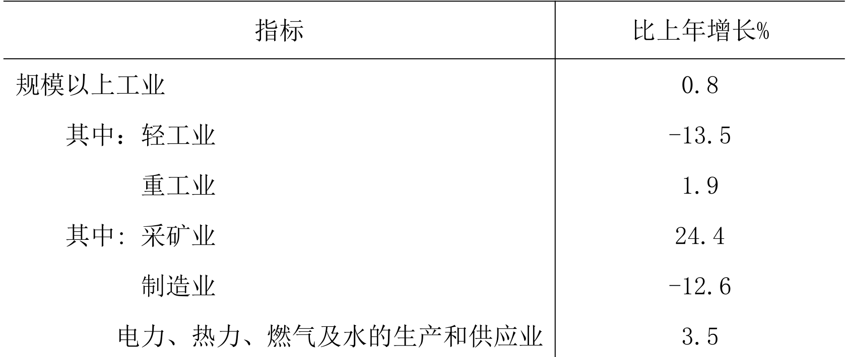 table