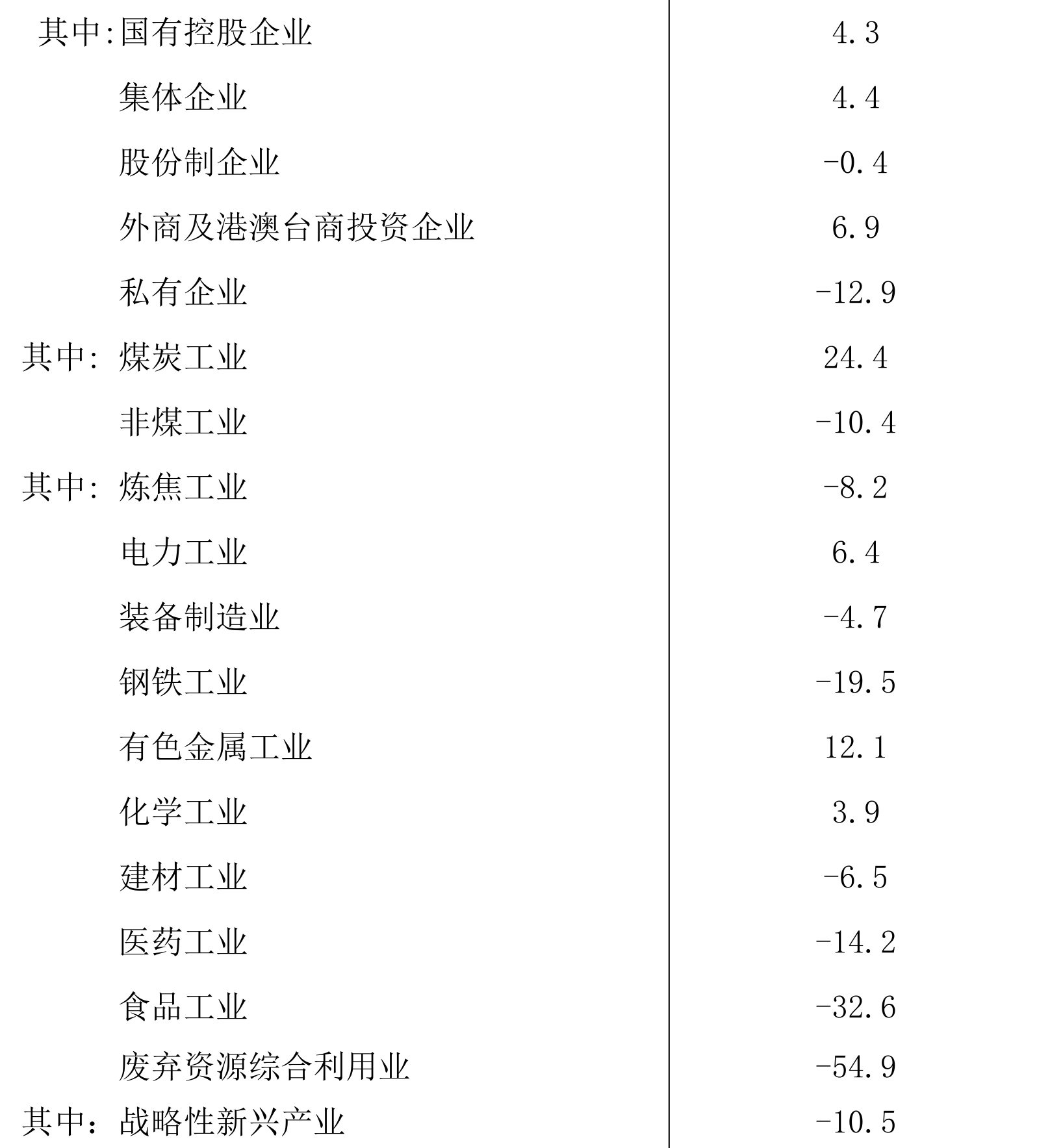 table