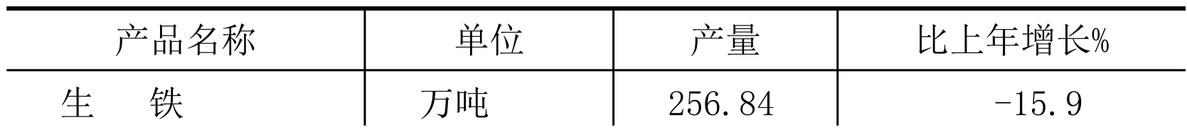 table