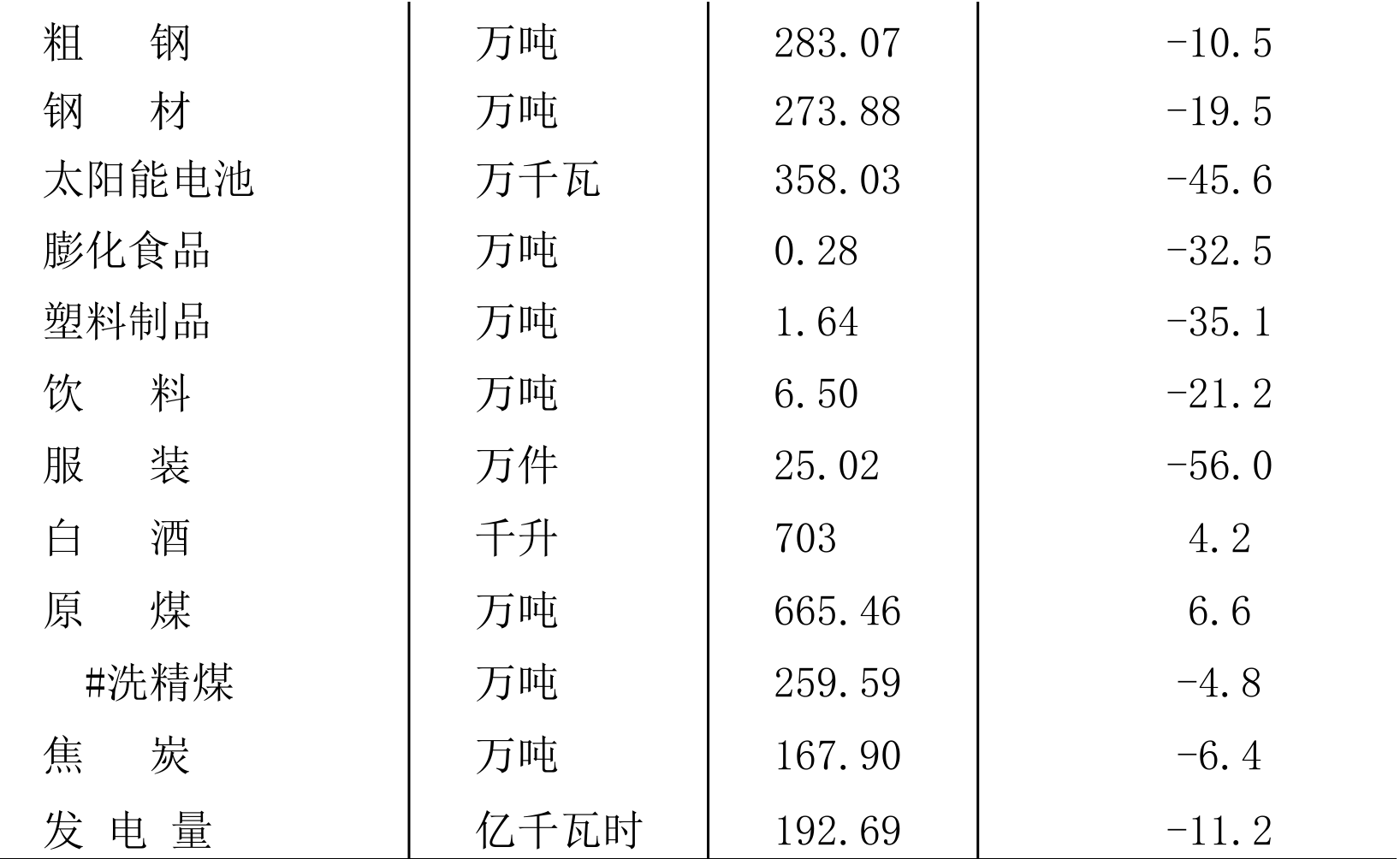 table