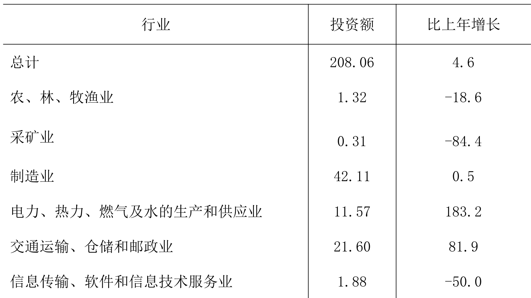 table