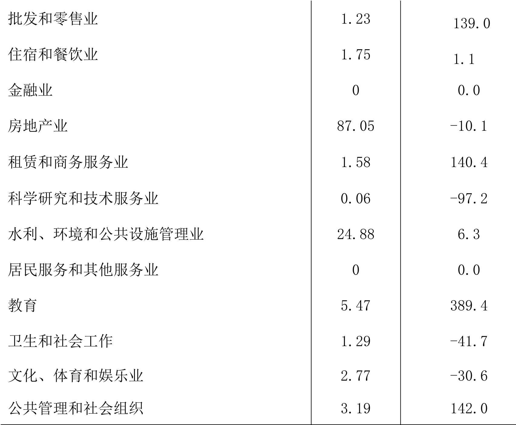 table
