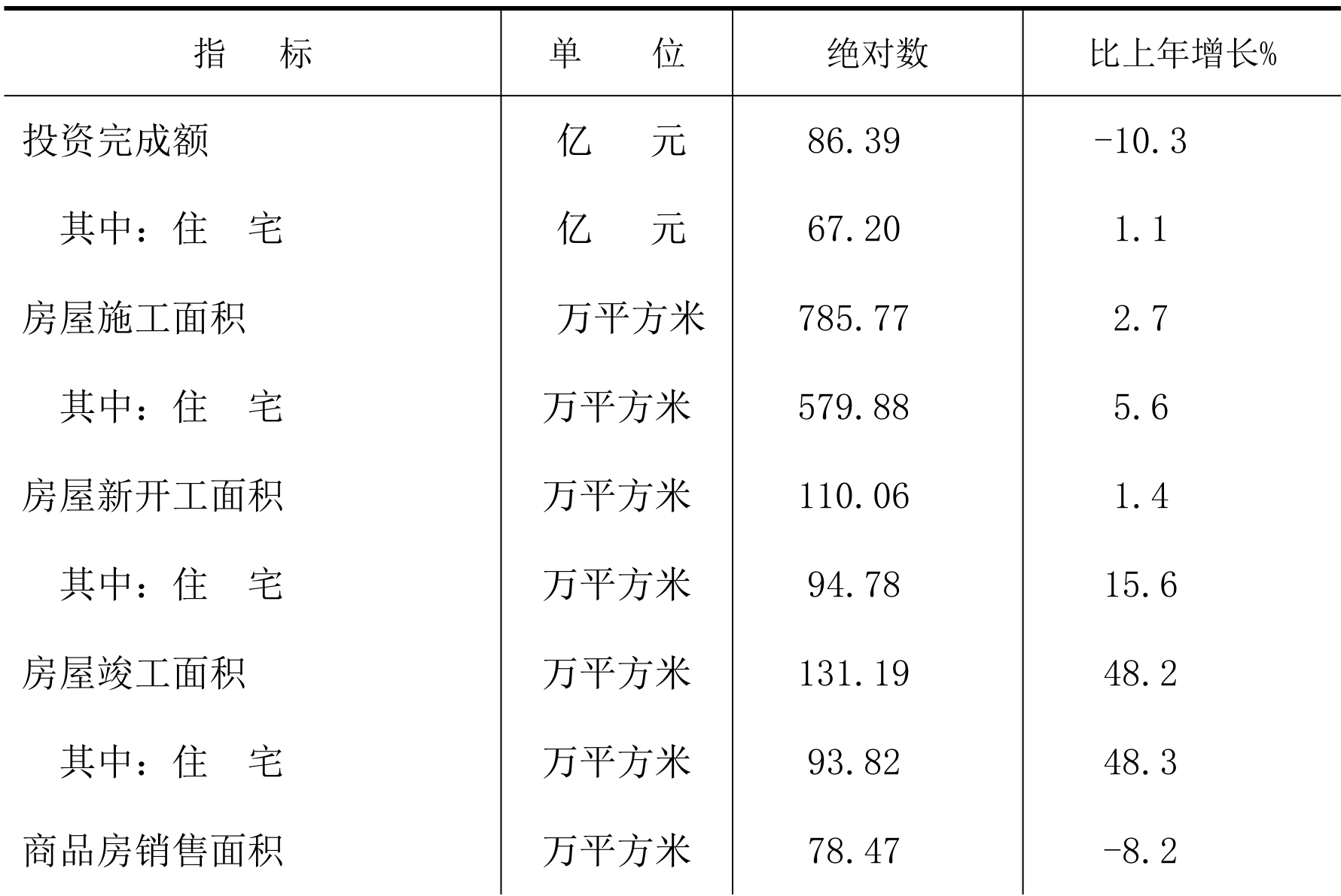 table