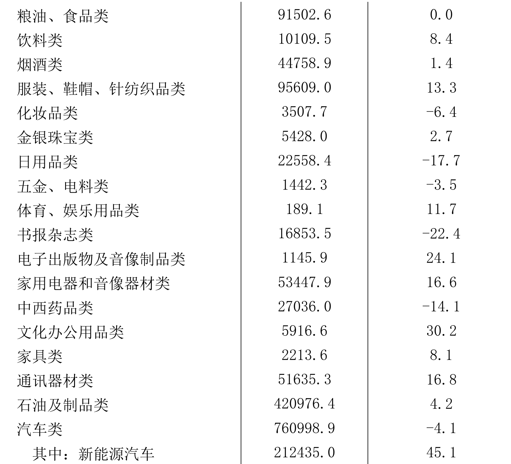 table