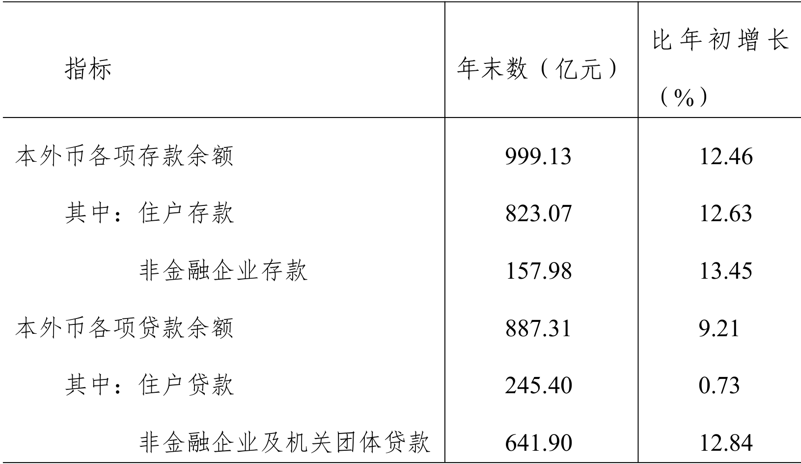 table