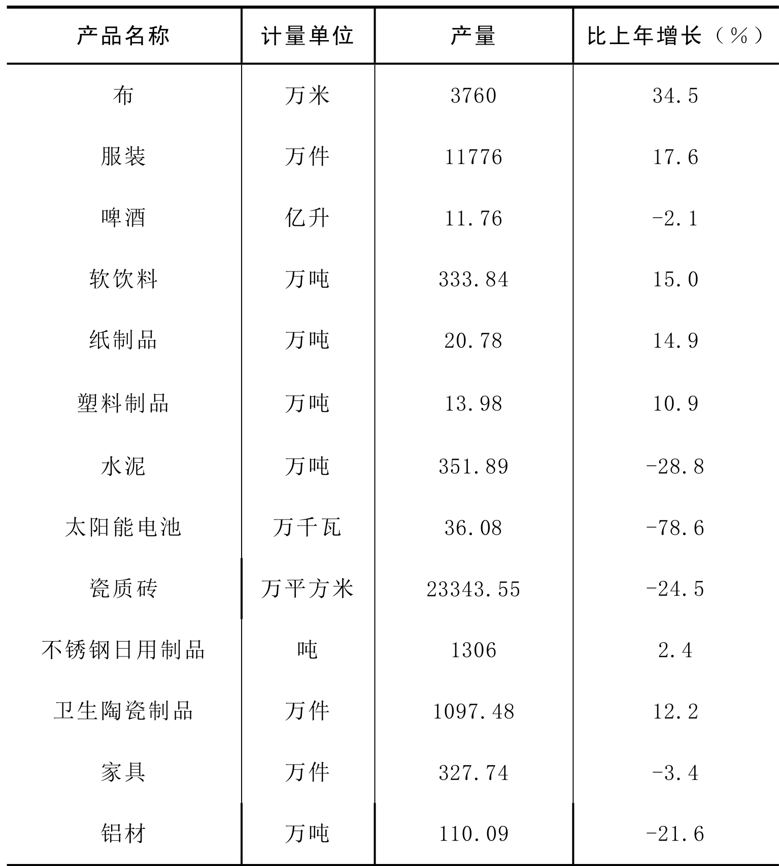 table