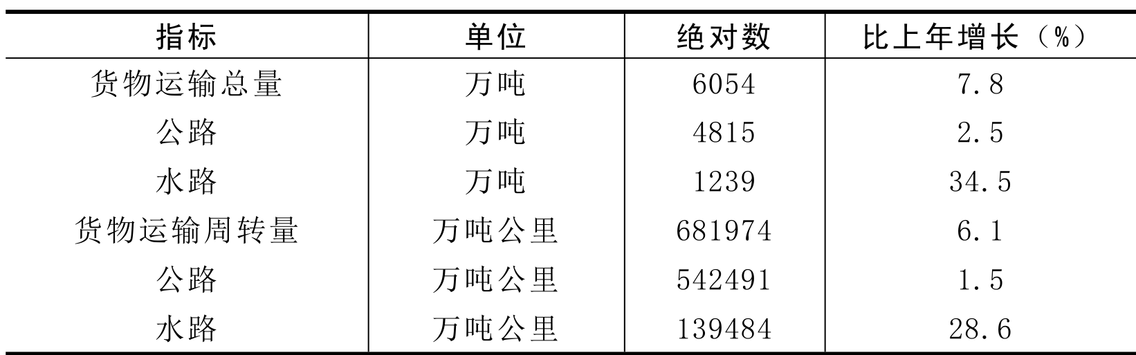 table