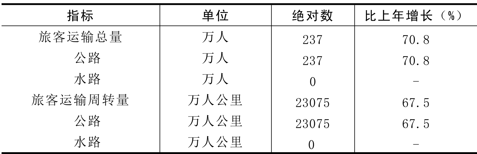table