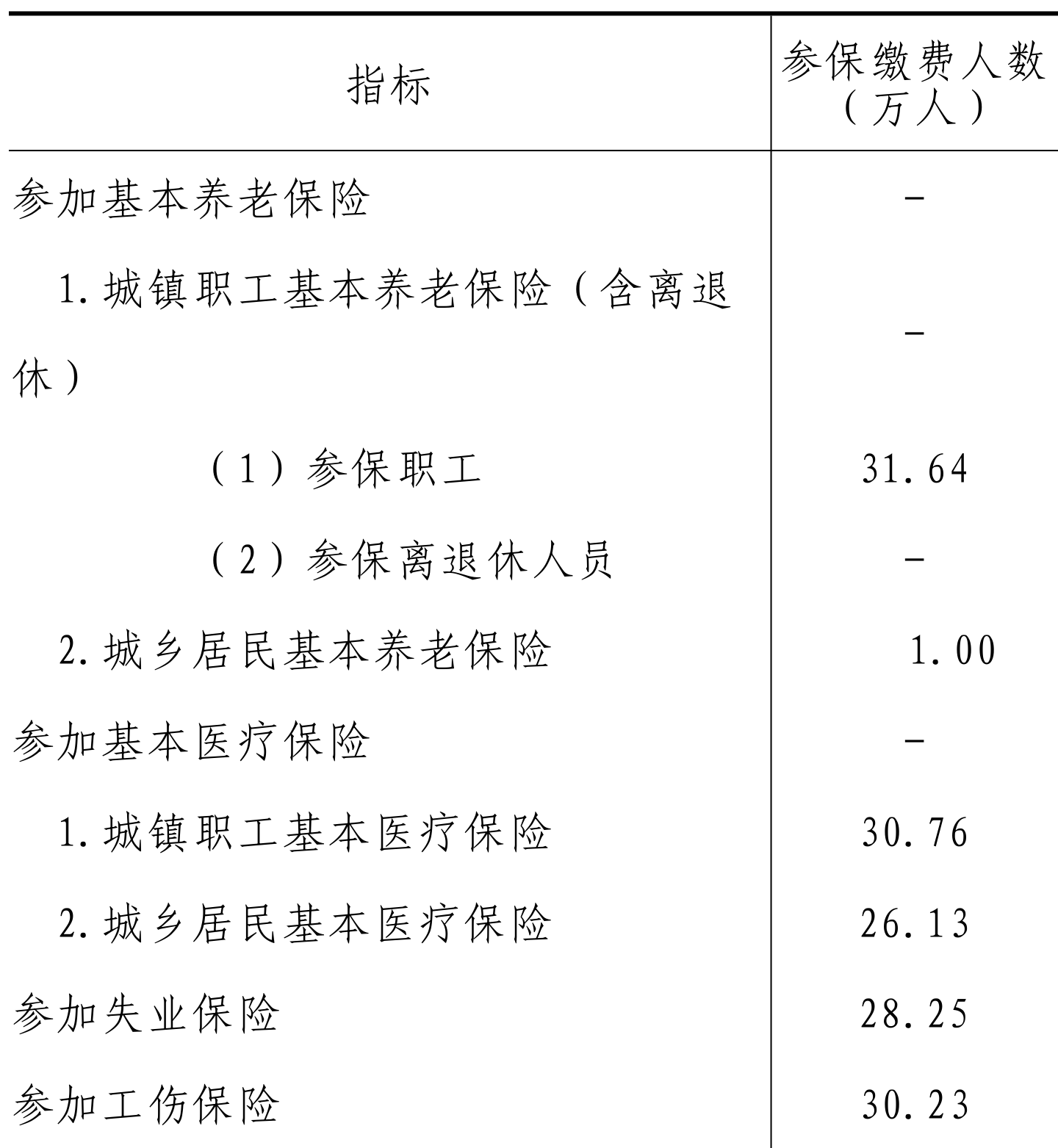 table