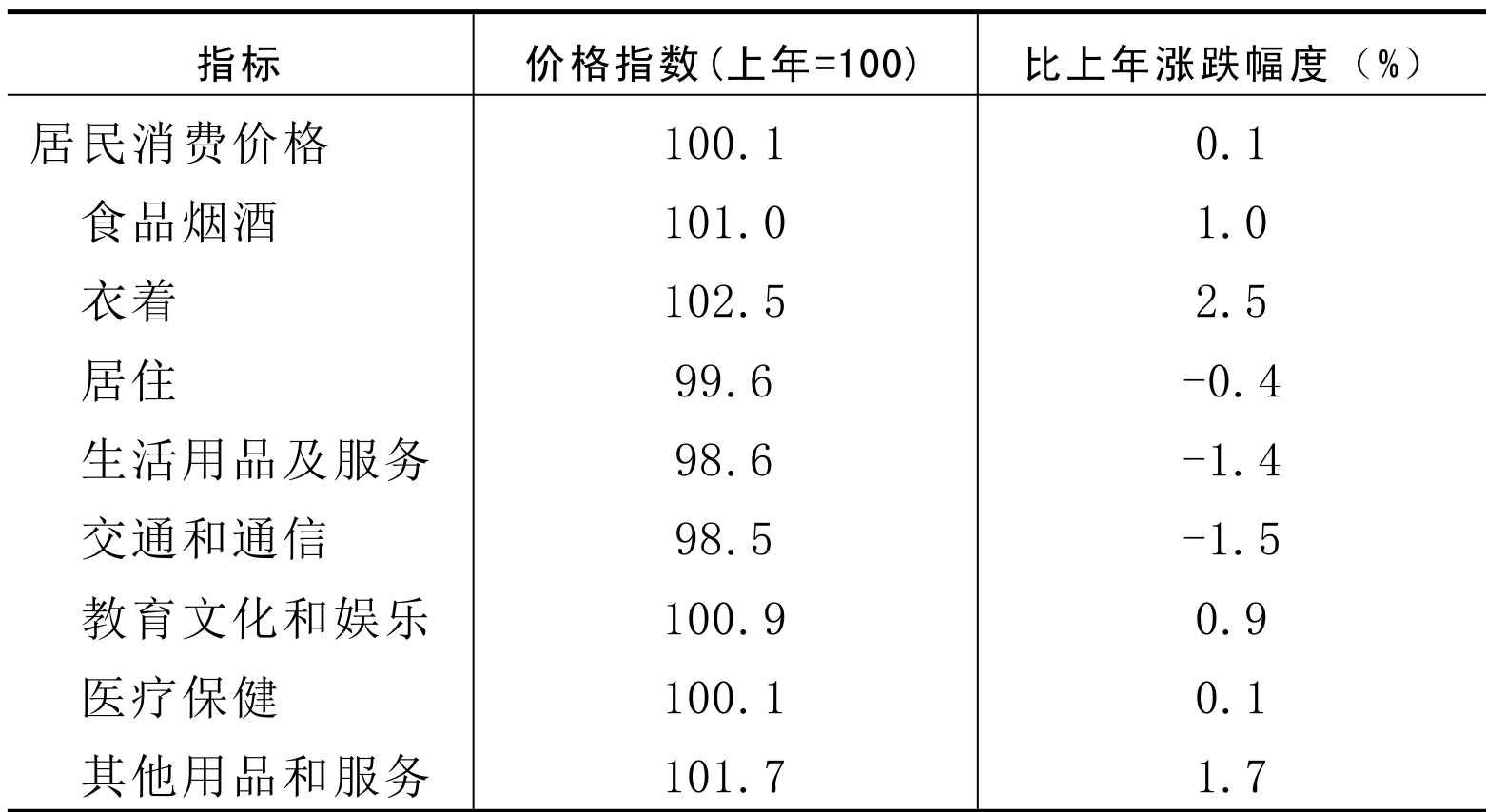 table