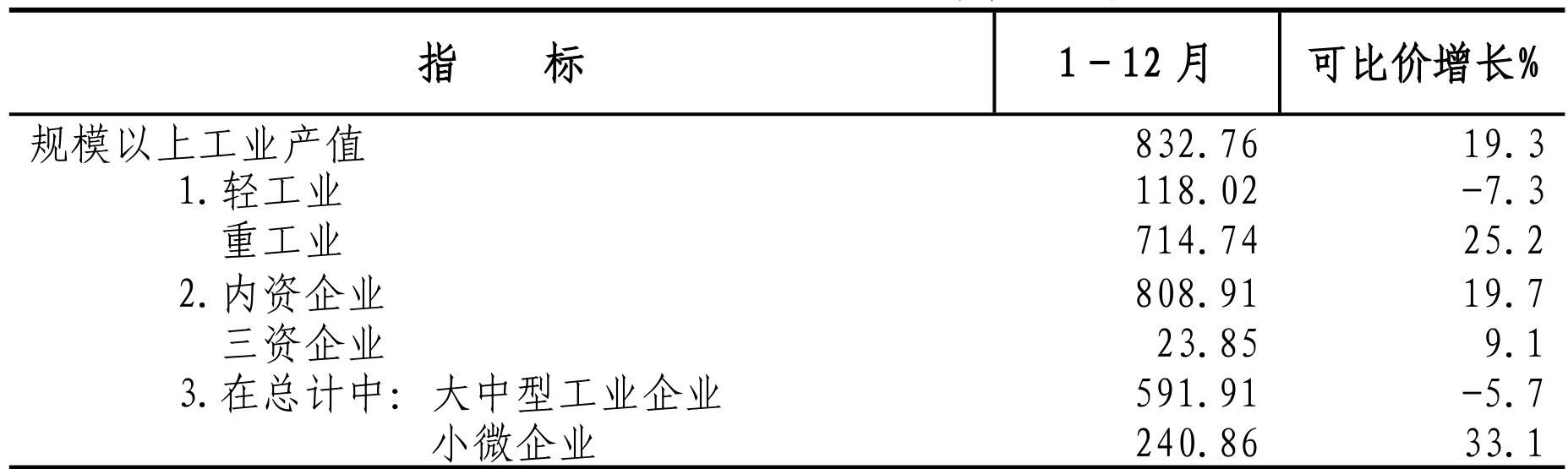 table