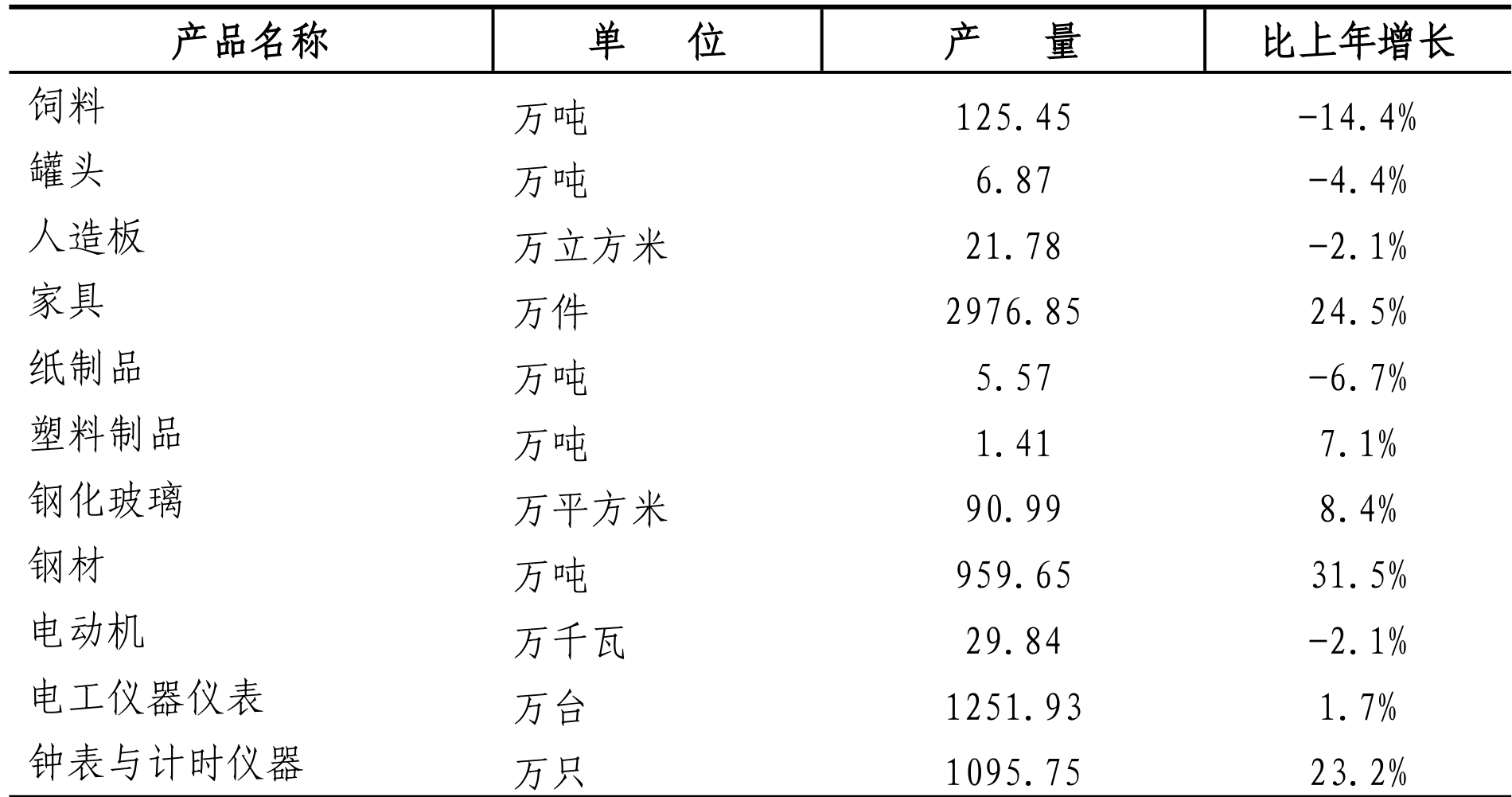 table