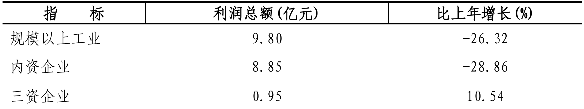 table