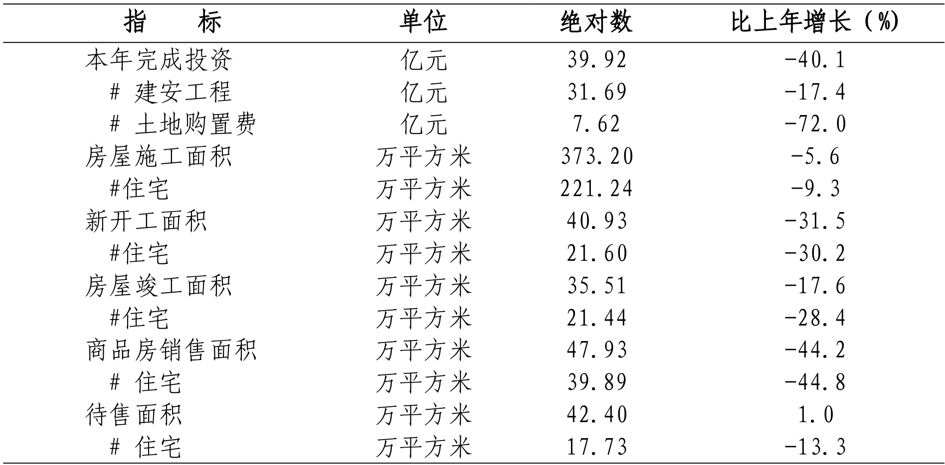table