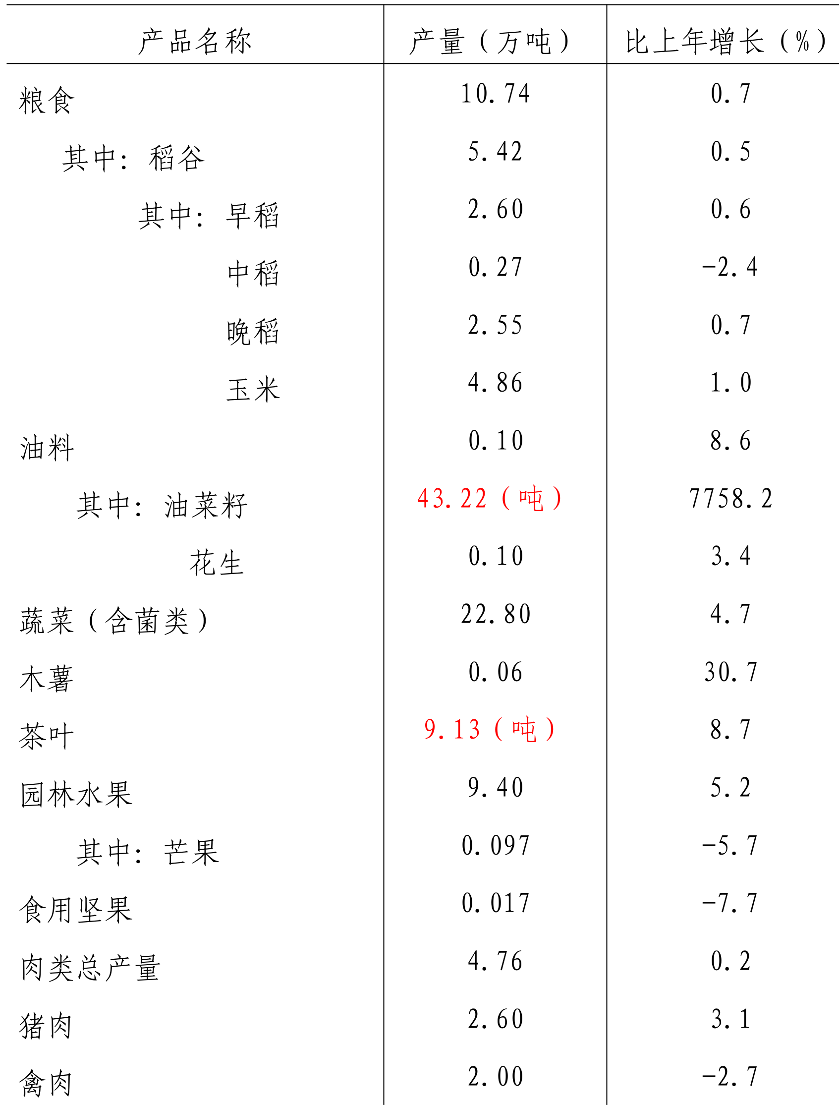 table