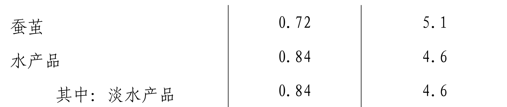 table