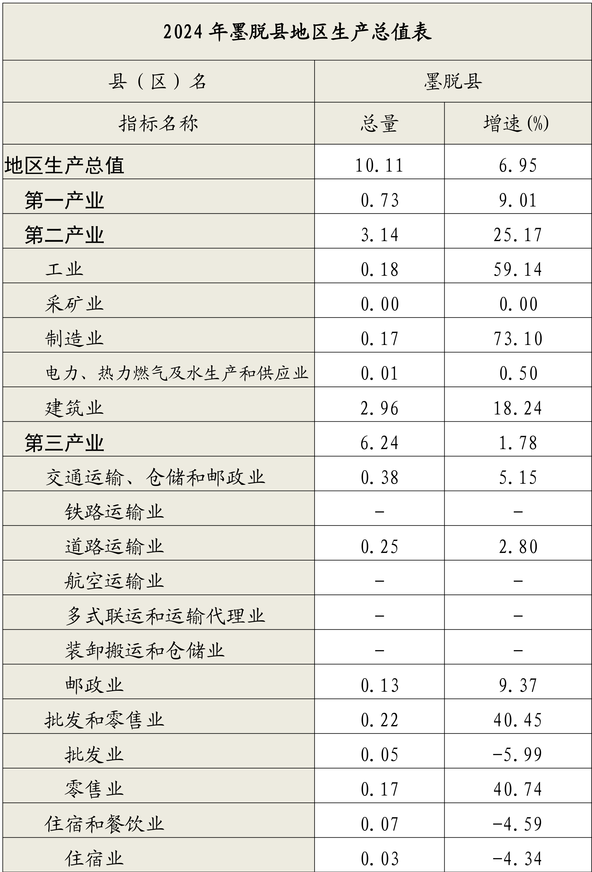 table