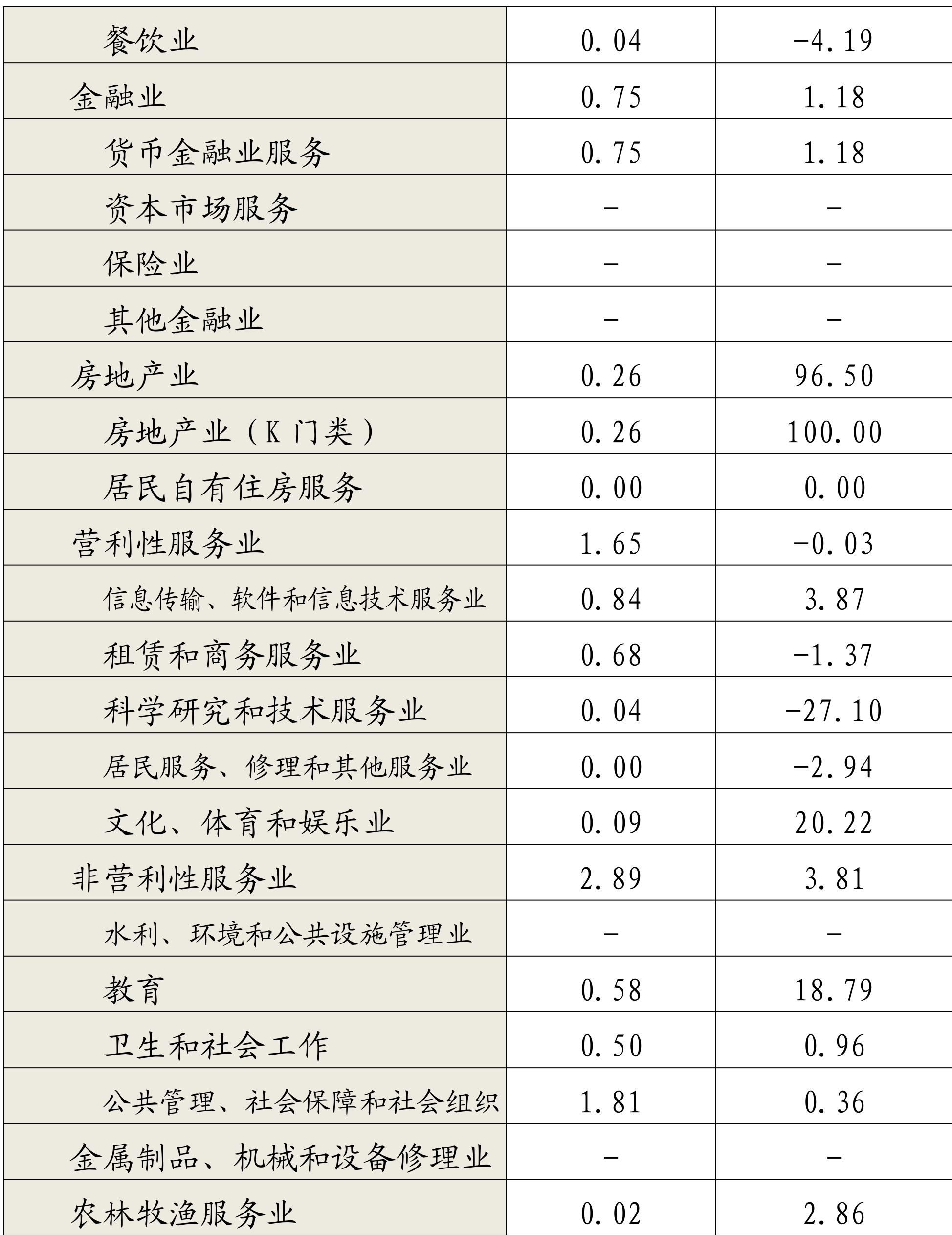 table
