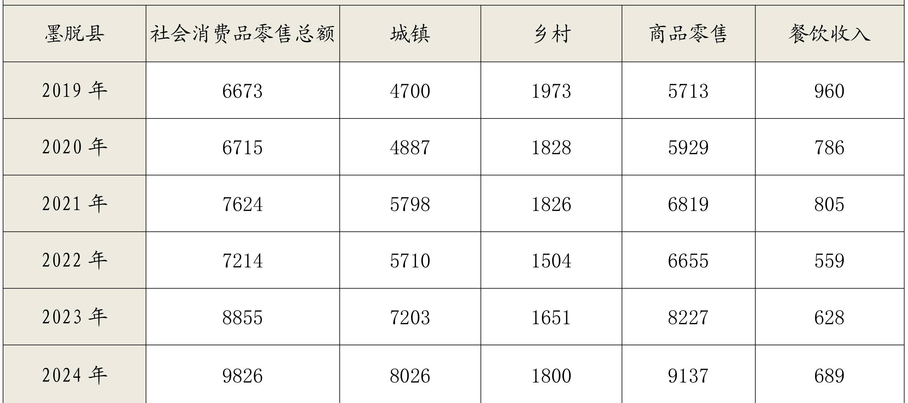table