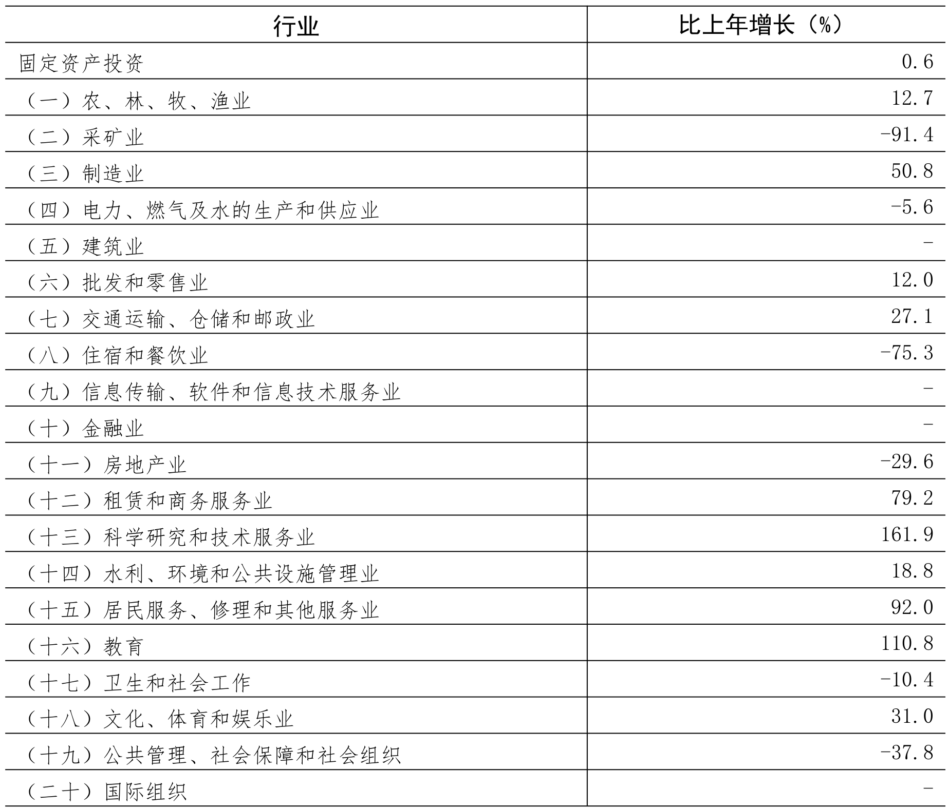 table