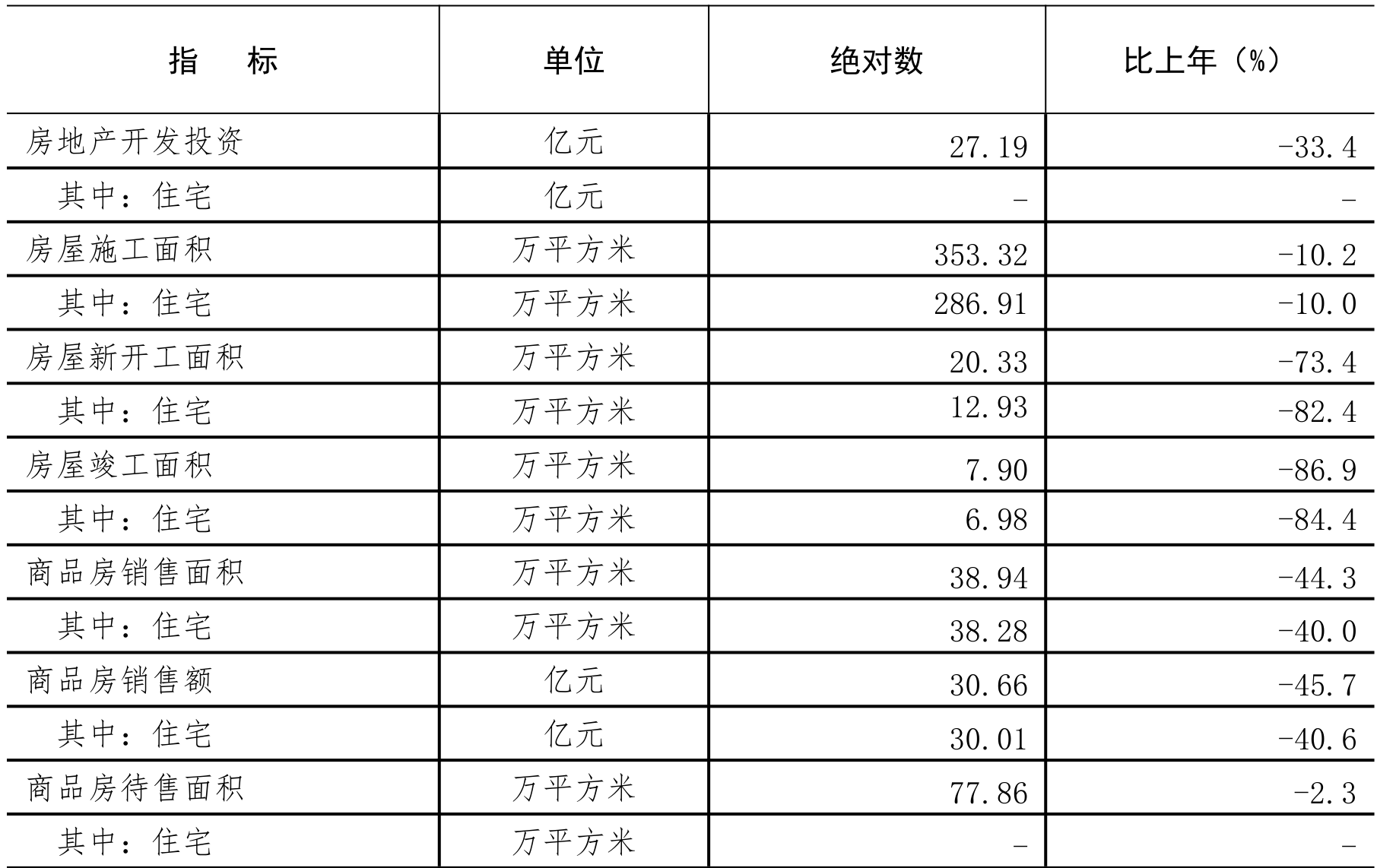 table