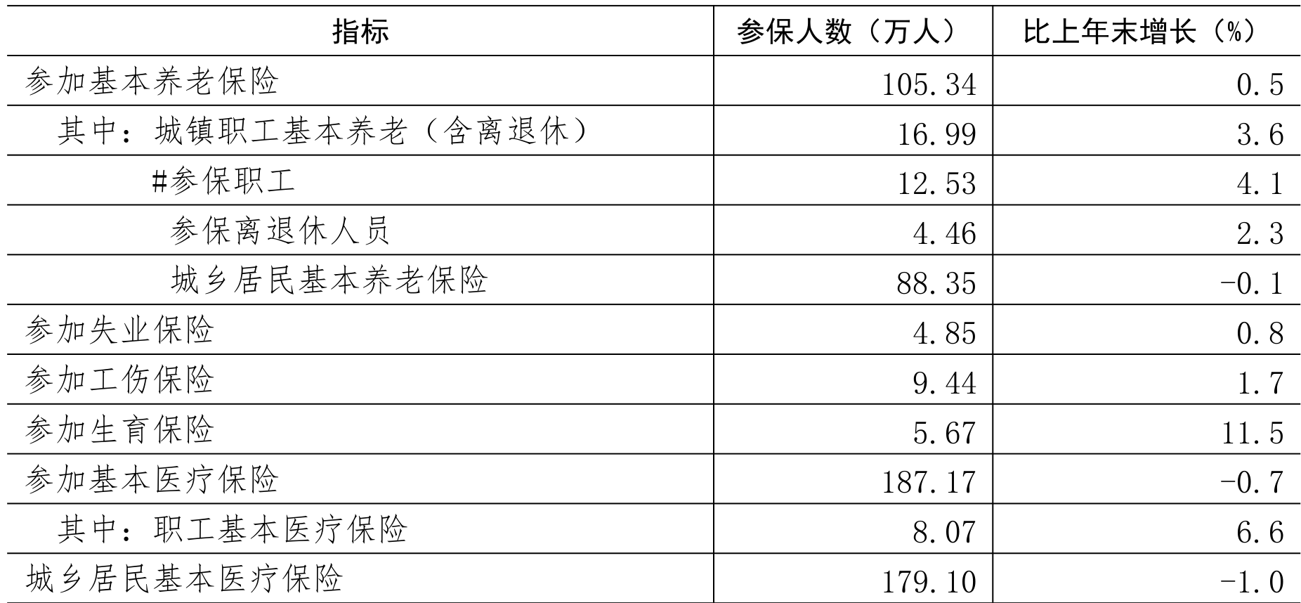 table
