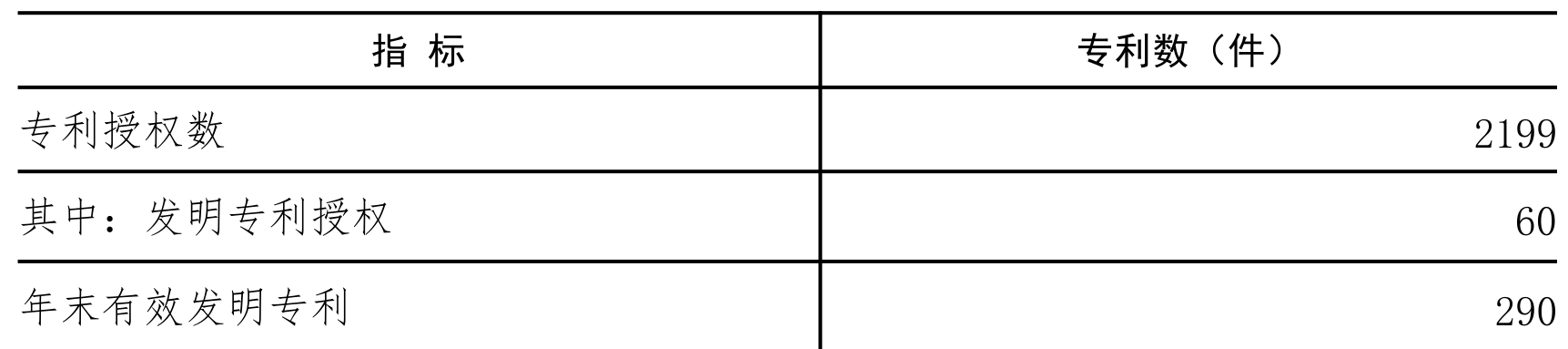 table