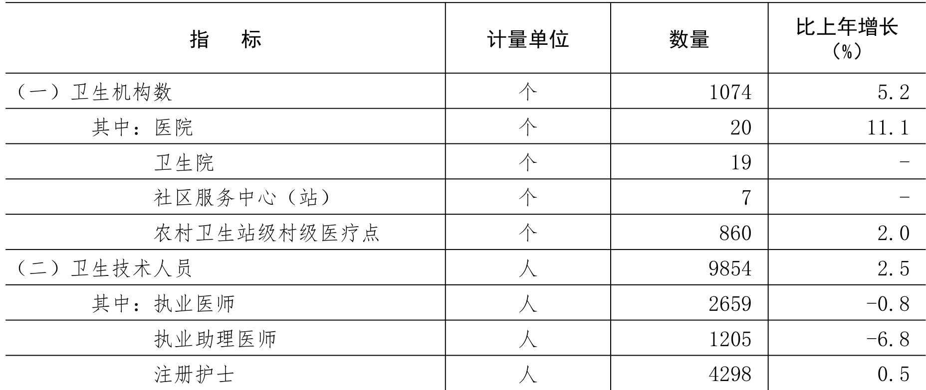 table