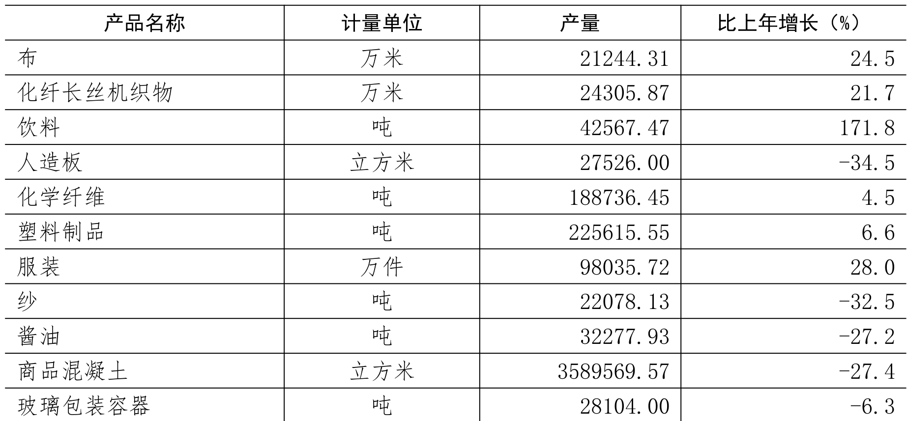 table