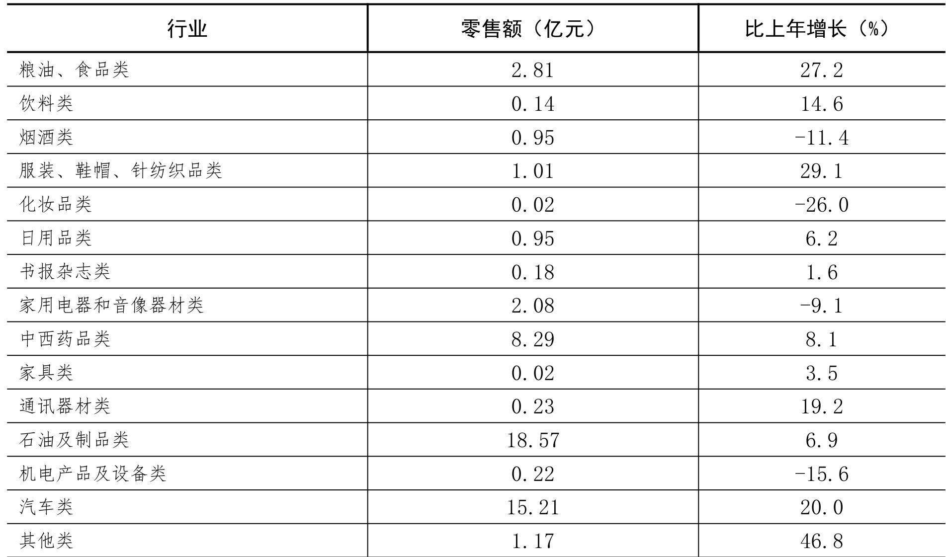 table