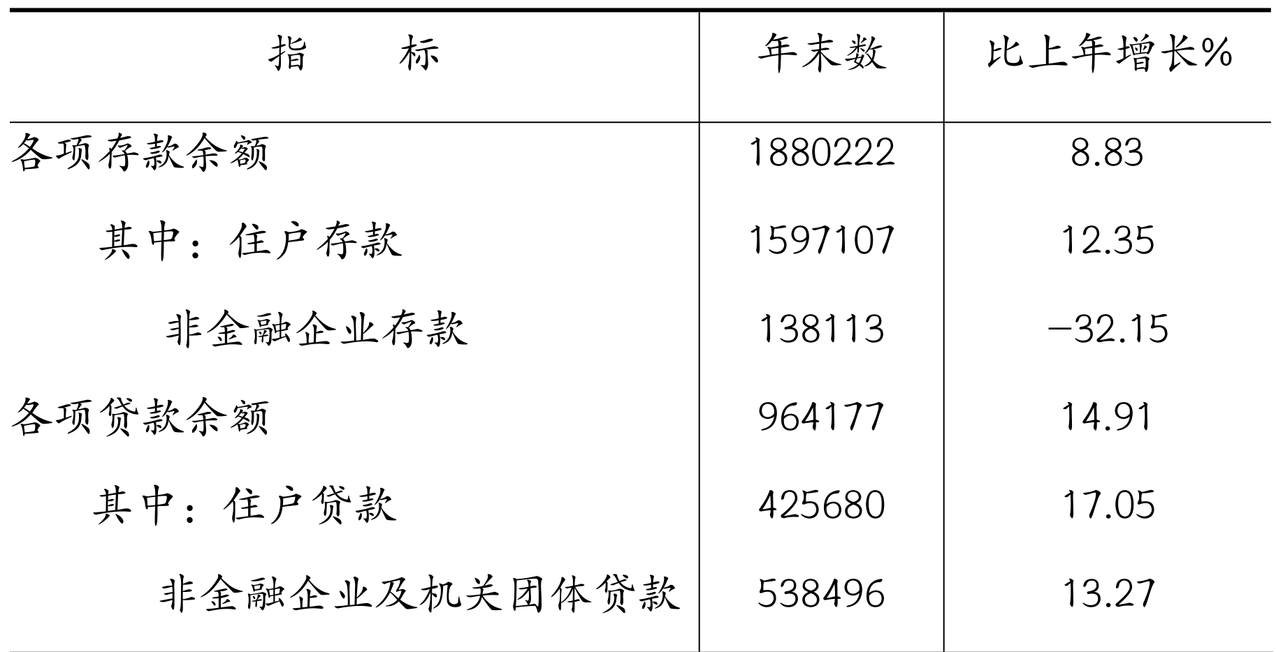 table