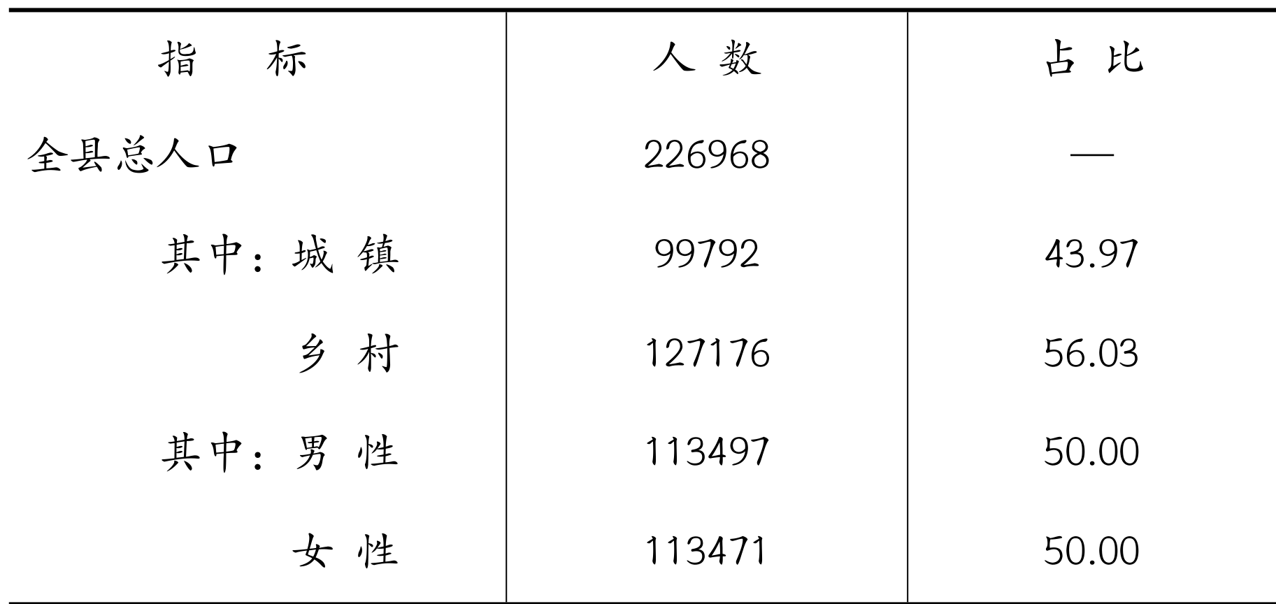 table